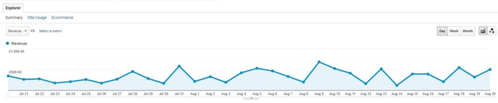 Once your product feed is optimised and your campaign is live, pay close attention to metrics in Google Analytics.